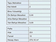 Konyaaltı Geyikbayırı Satılık