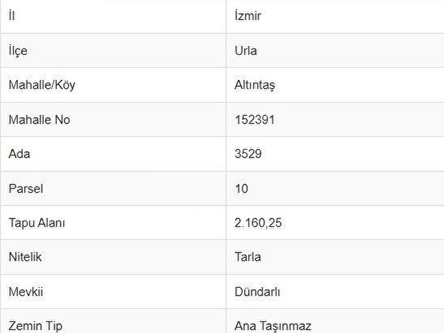 Urla İtokent Yolunda İmar Yakın İçnde İş Yeri Olan Satılık Arazi - Görsel 15