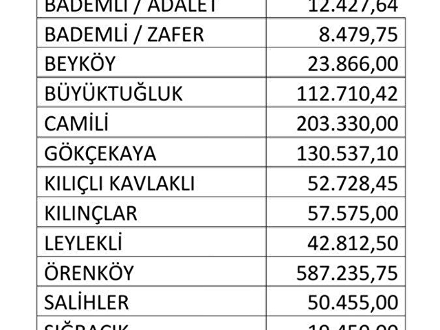 hurriyet emlak