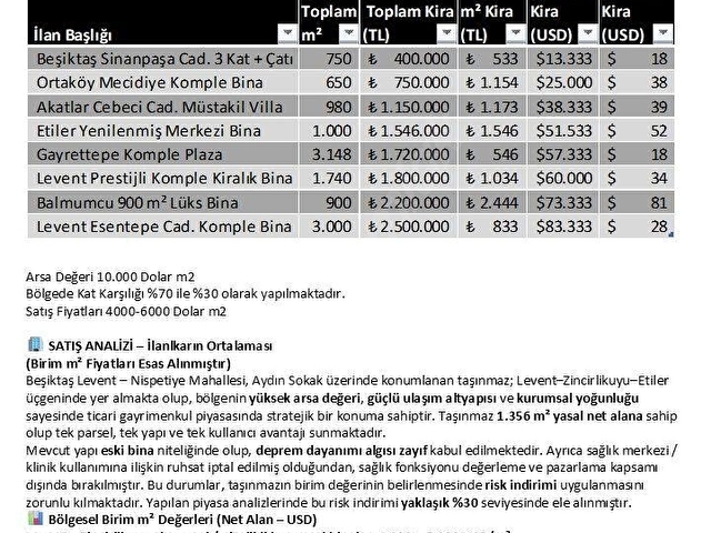 KİRALIK TABELA DEĞERİ YÜKSEK ÇİFT DÜKKAN VE OFİSLER REMAX ASTYLE - Görsel 24