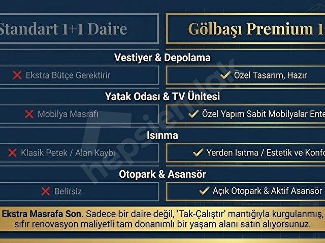 GÖLBAŞI ÖRENCİK KAMPÜS YANI,OTURUMA HAZIR,SIFIR,GİYİNME ODALI1+1 - Görsel 2