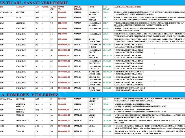 TEKİRDAĞ MURATLI KIRKKEPENEĶLİ KÖYİÇİ MÜSTAKL370m2,SATILIK ARSA - Görsel 16