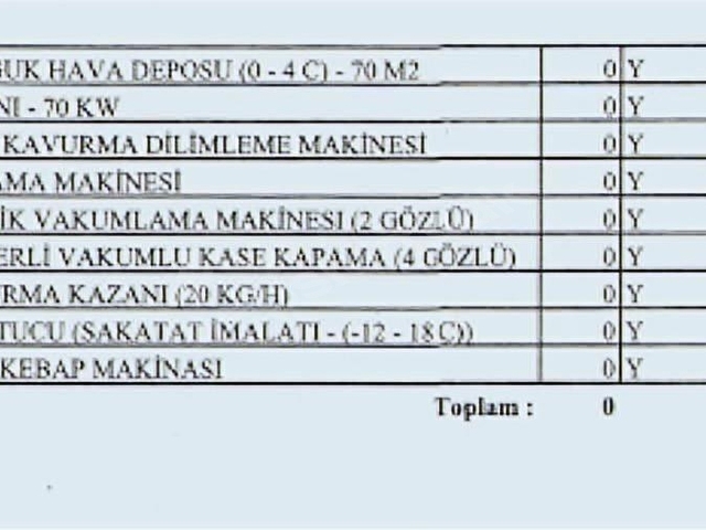 TAM DONANIMLI ET ÜRETİM TESİSİ - Görsel 11
