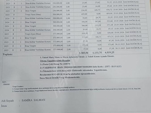 İzmir buca Fırat mah.de satılık pilan projeli 2 katlı bina - Görsel 28